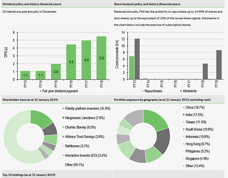 Dividend Policy And History