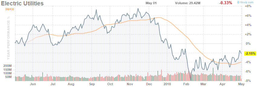 Electric Utilities