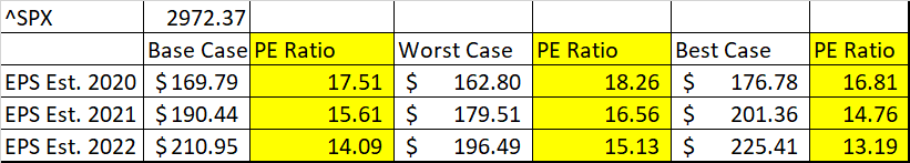 SPX EPS Estimates SPX EPS Estimates
