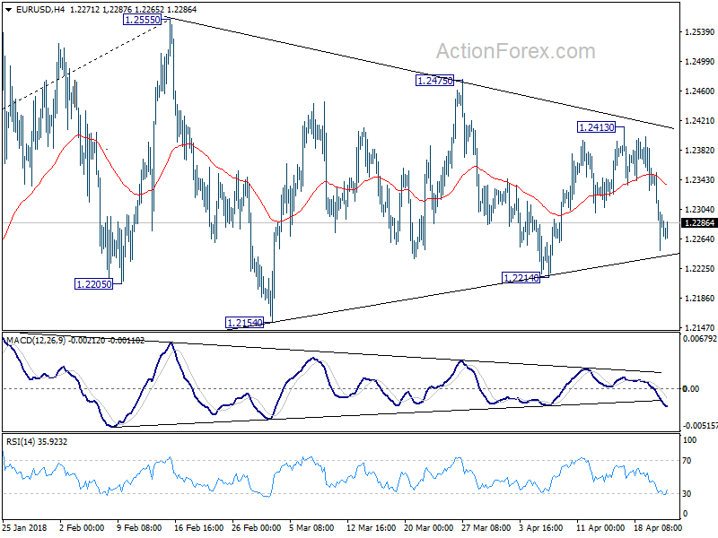 EUR/USD 4 Hour Chart