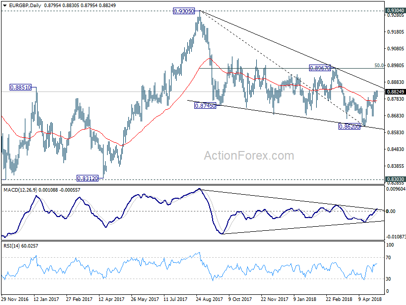 EUR/GBP Daily Chart