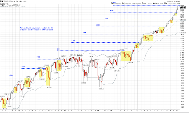 SPX