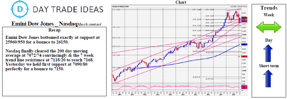 Emini Dow Jones _ Nasdaq