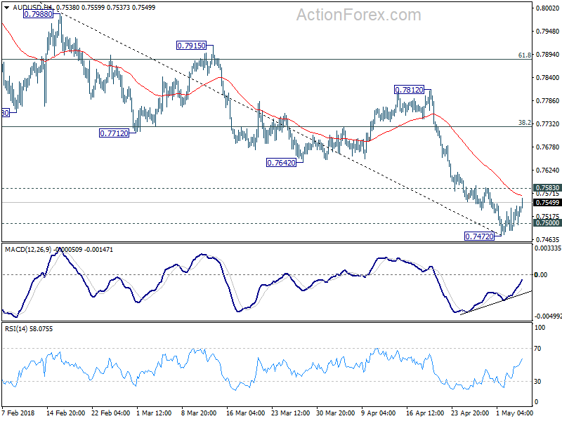 AUD/USD 4 Hour Chart