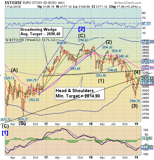 STOXX