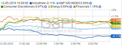 S&P vs Sectors