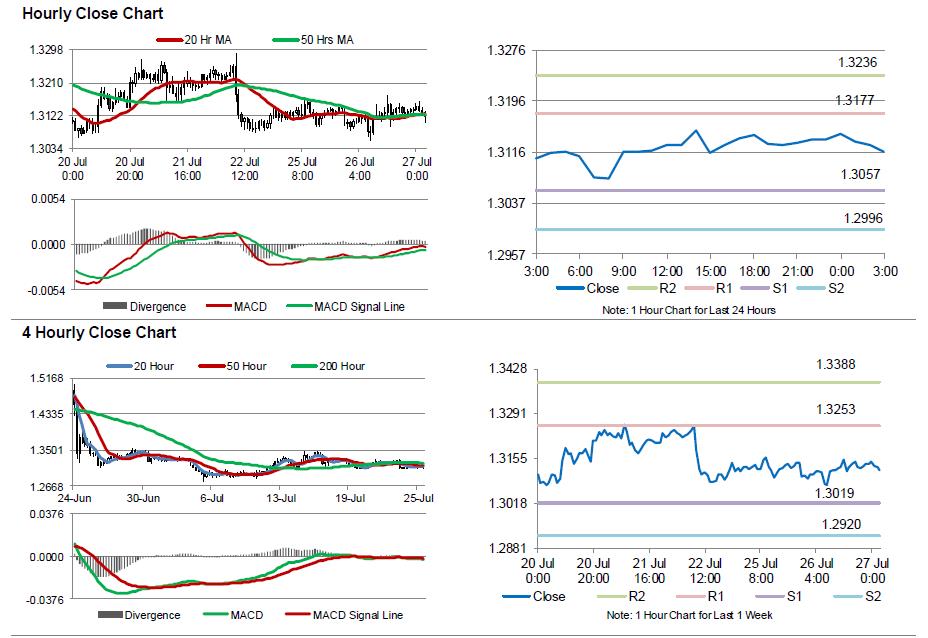 GBP/USD Movement