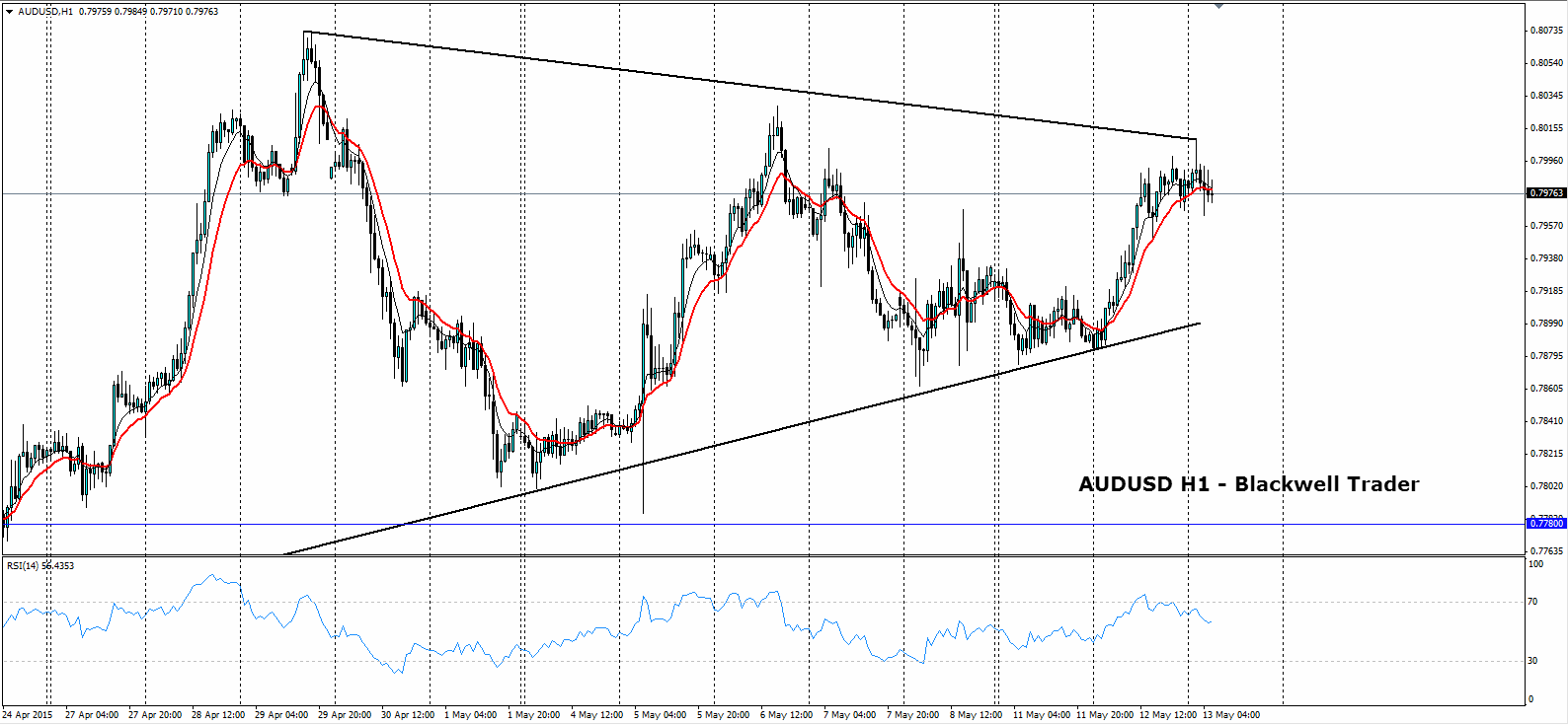 AUD/USD 1 Hour Chart