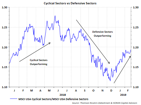 Cyclical Sectors Vs Defensive Sectors