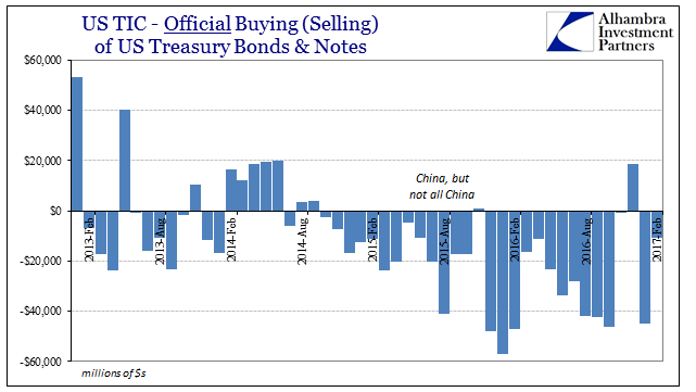 U.S. TIC Official Buying Of U.S. Treasury Bonds And Notes