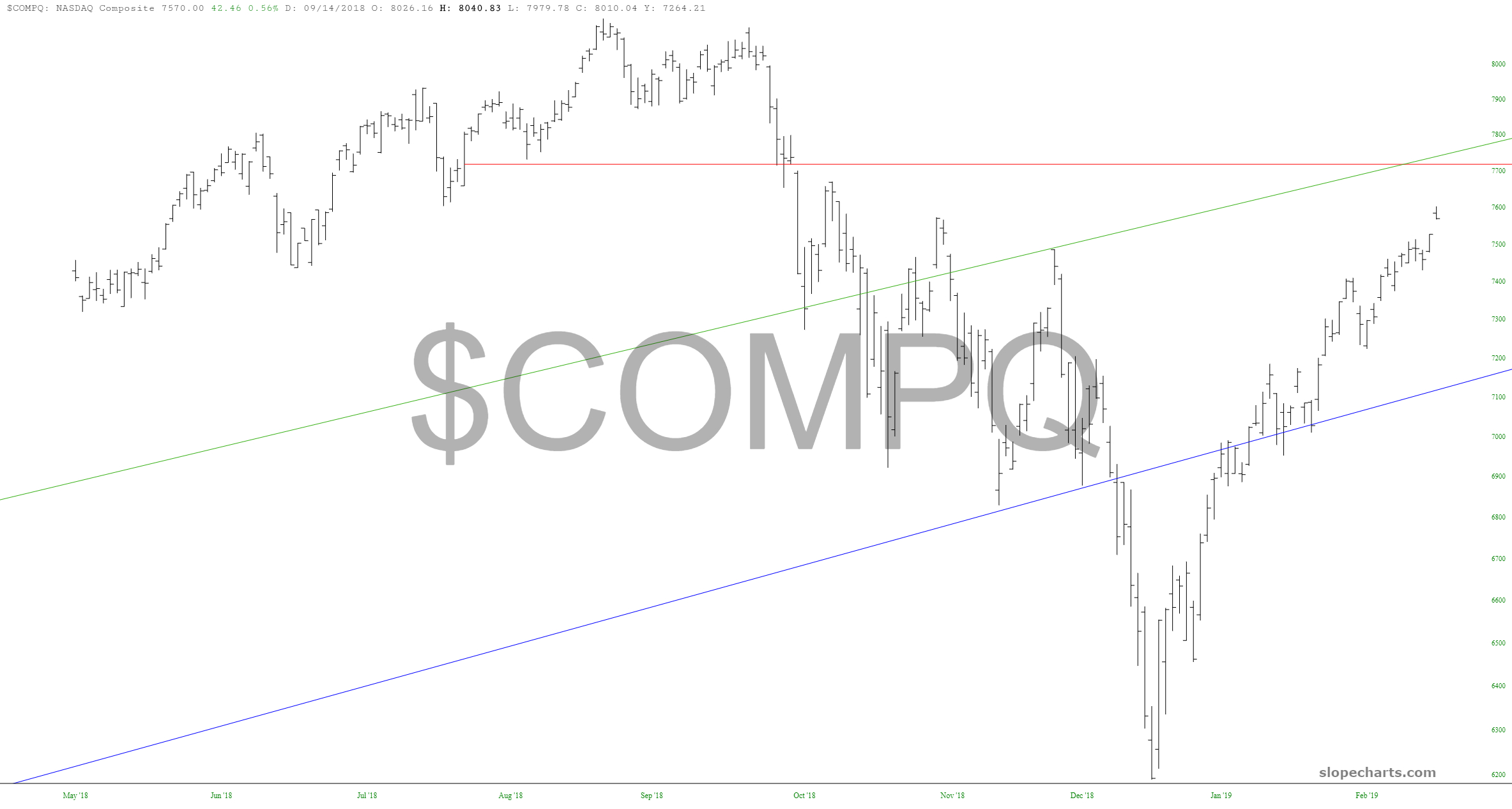 NASDAQ Composite