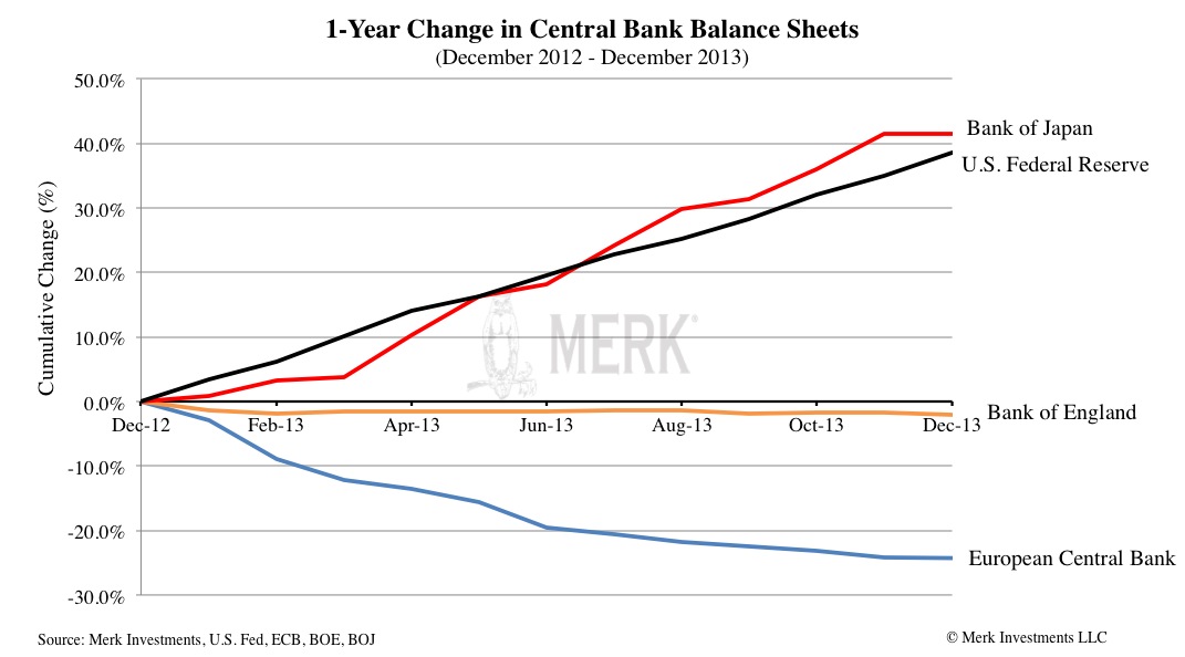 Central Bank Balance Sheets