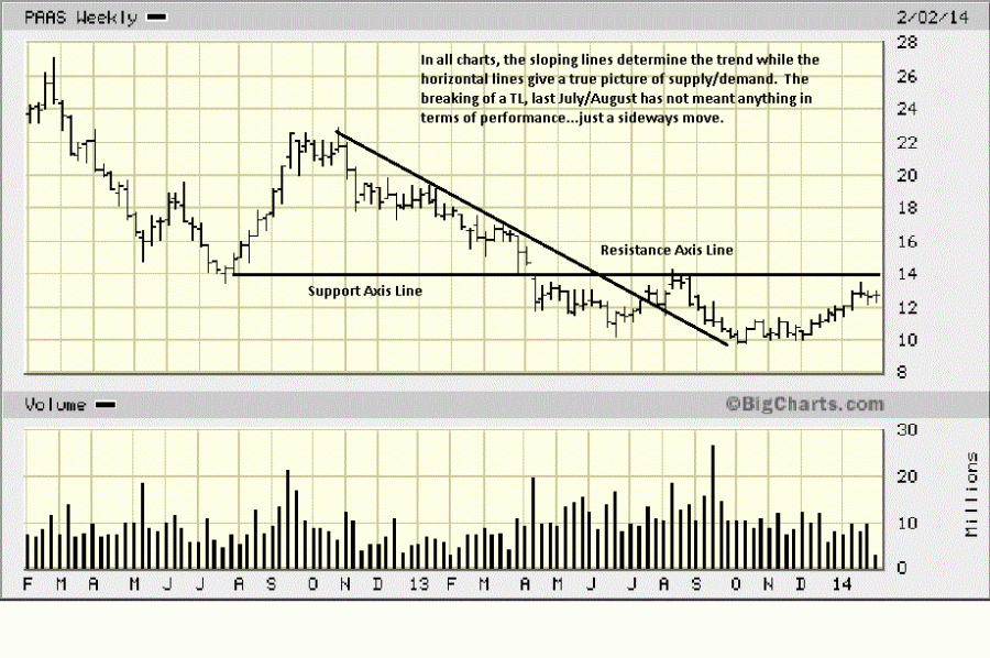 PAAS Weekly