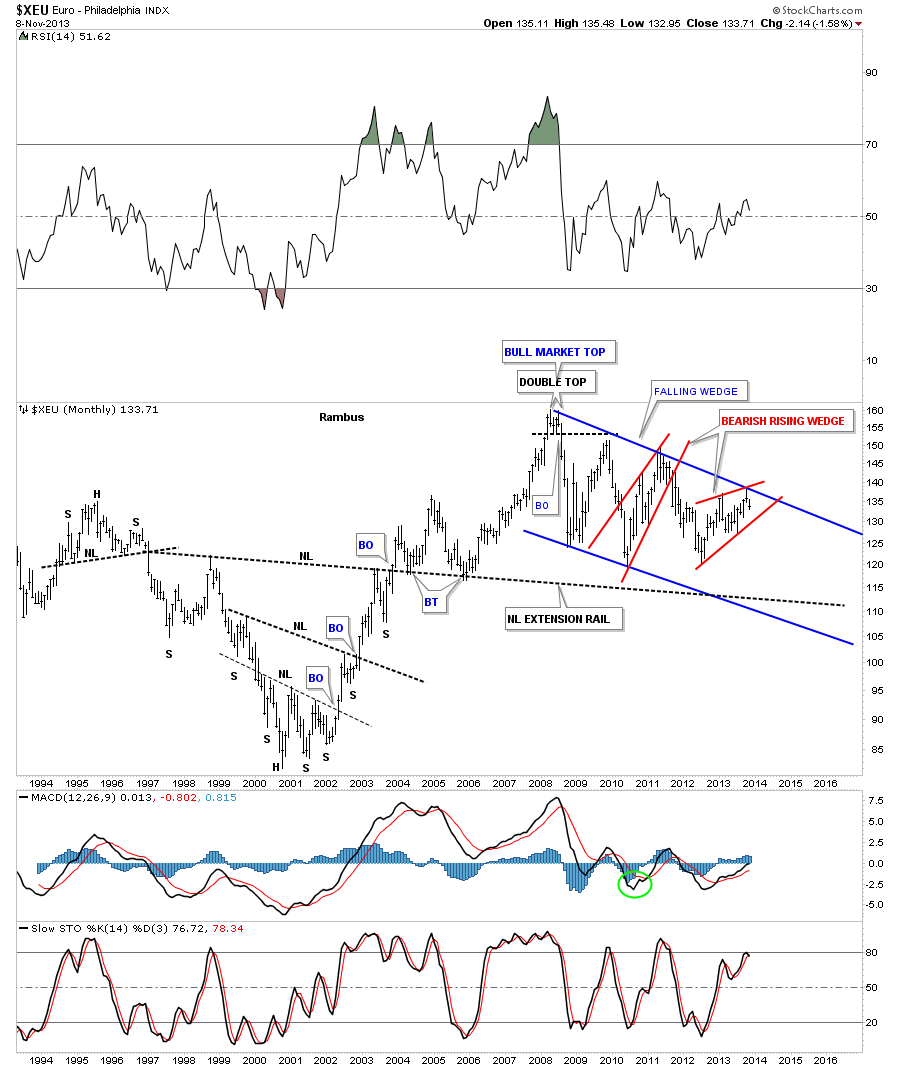 Euro Monthly