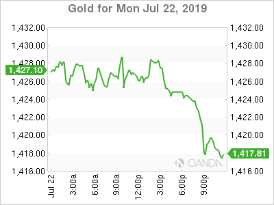 Gold Holds Steady As Investors Await Fed Rate Cut Decision | Investing.com