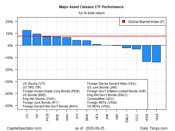 ETF Performance Yearly Returns Chart