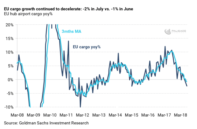 EU Cargo Growth