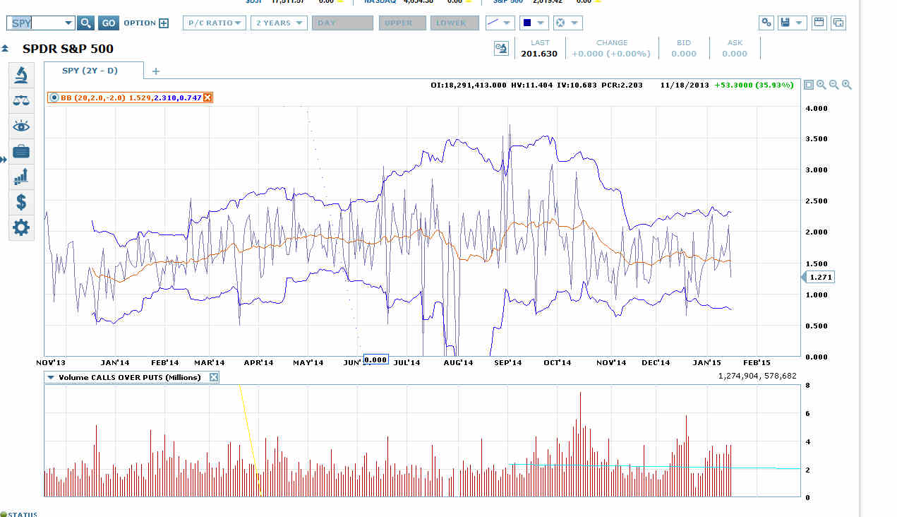 SPDR Chart