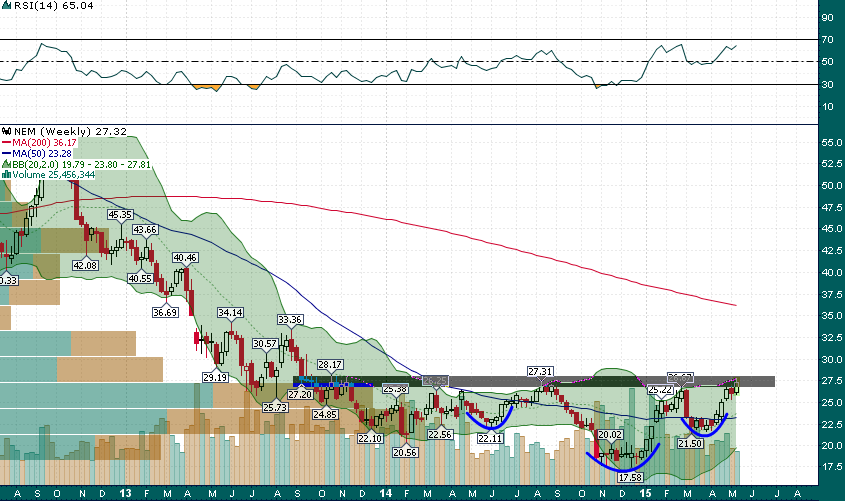 Newmont Mining