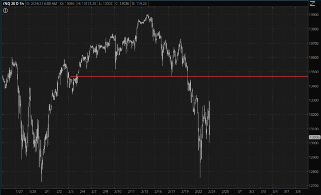 NQ Daily.