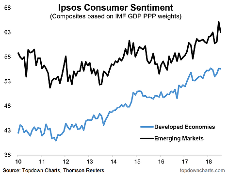 Ipsos Consumer Sentiment