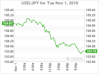 USD/JPY Nov 1 Chart