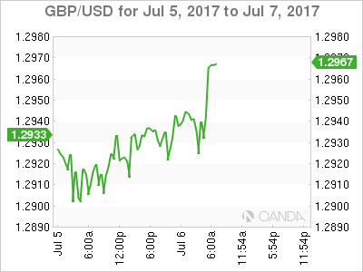 GBP/USD For Jul 5 - 7, 2017