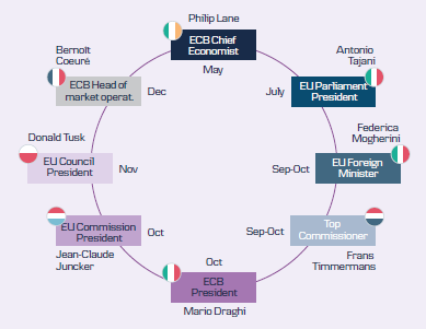 The European Game Of Thrones