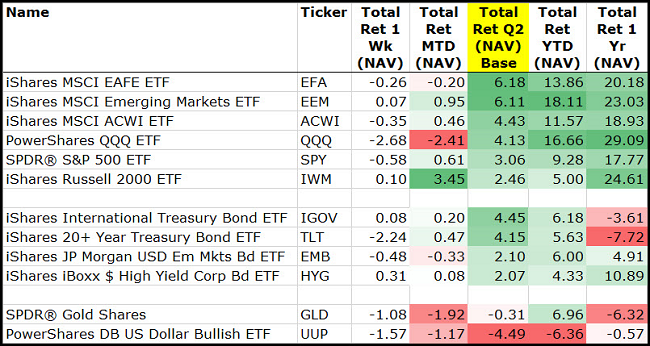 iShares MSCI EAFE ETF