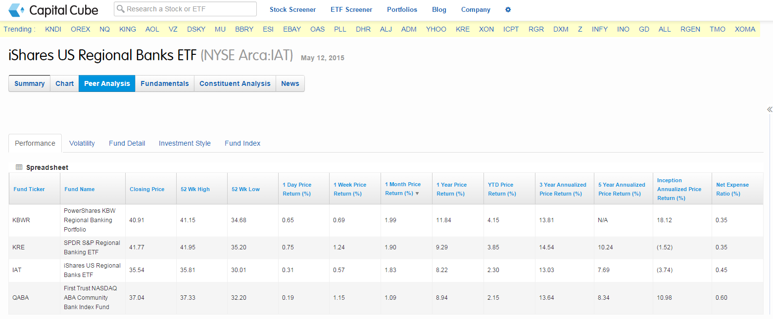 IAT: One month price return