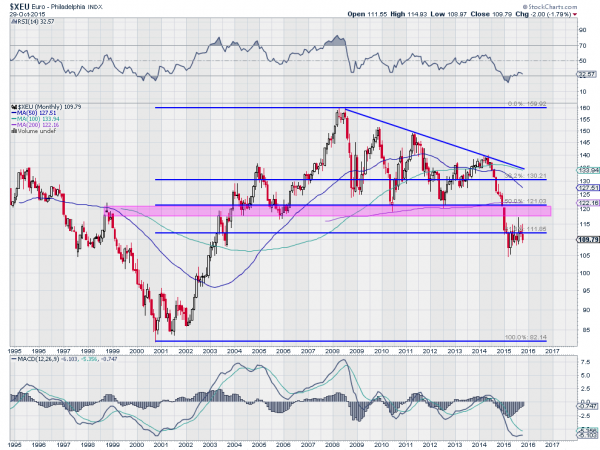 The Euro