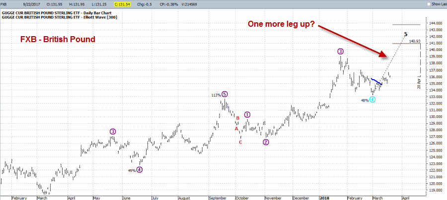 FXB-British Pound