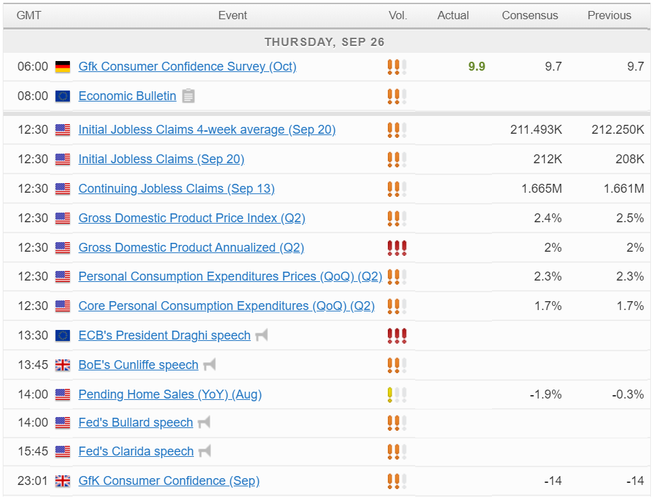 Economic Calendar