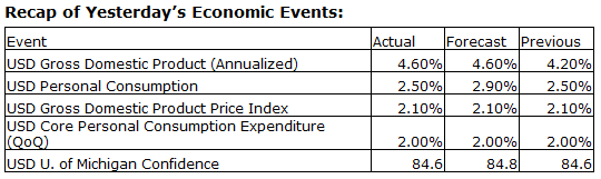 Economic Events