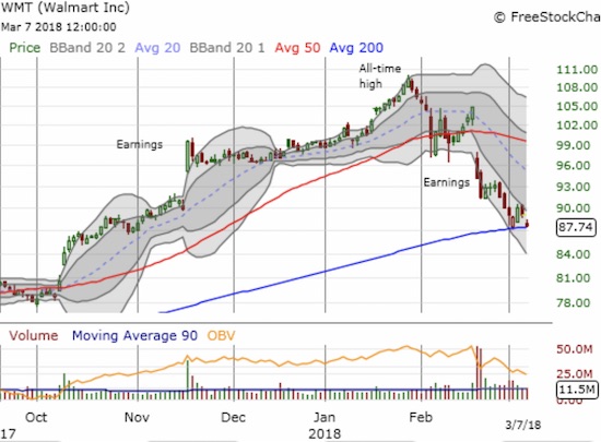 Walmart Chart