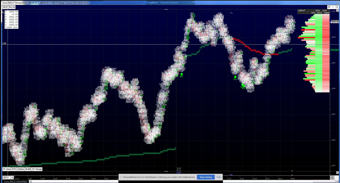 S&P 500 Futures