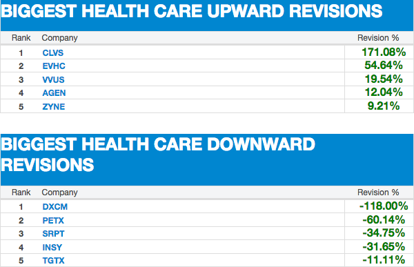 Healthcare Revisions