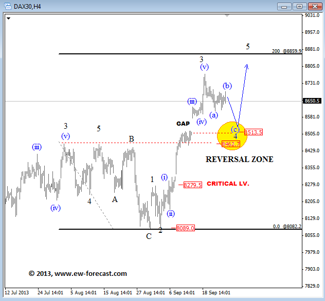 German DAX: 4h