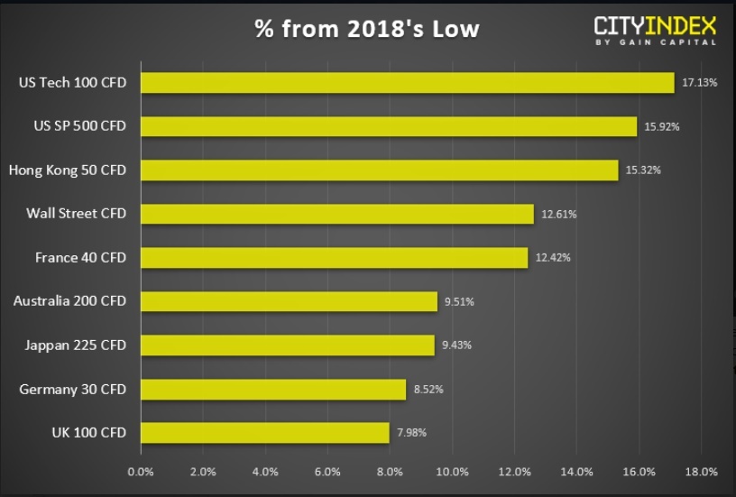 DAX