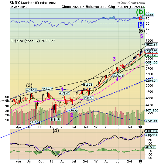 NDX Weekly Chart