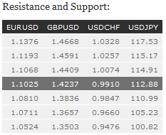 Resistance and Support