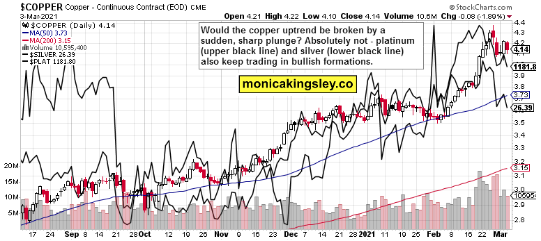 Copper Daily Chart.