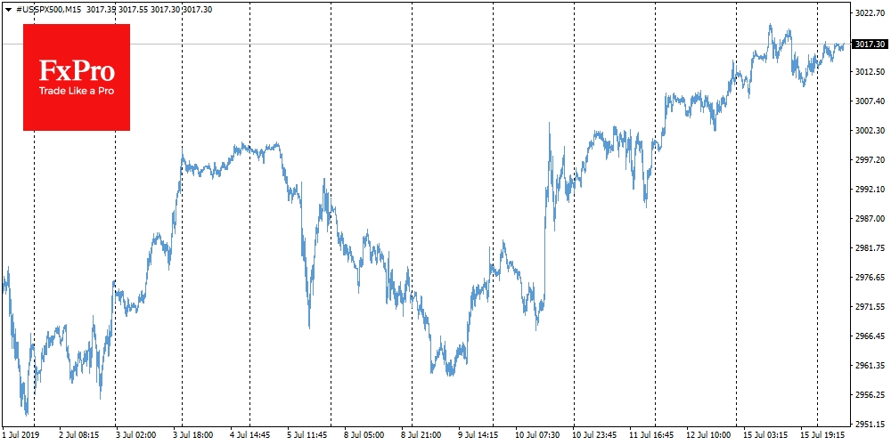 SPX shows intraday increase in sales after a growth wave