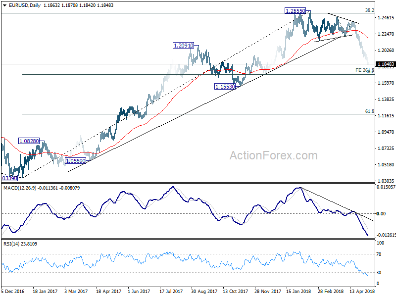 EUR/USD Daily Chart