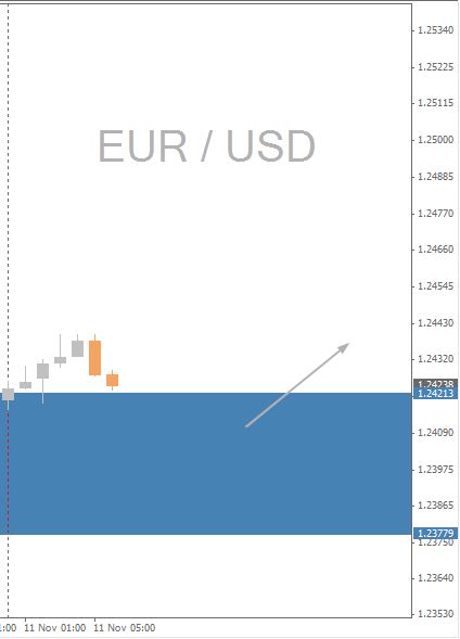 EUR/USD