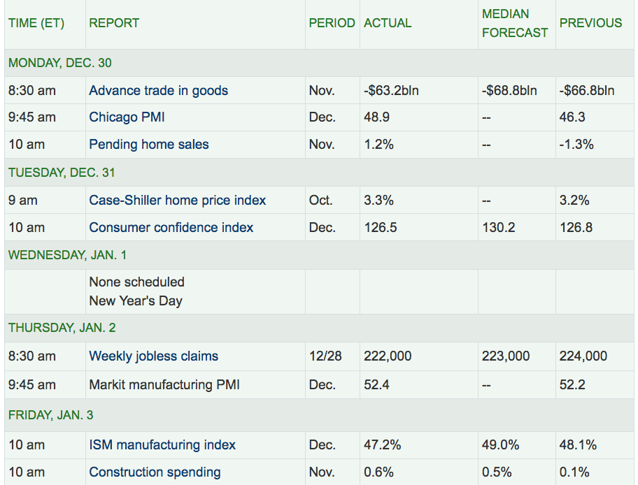 Economic Reports