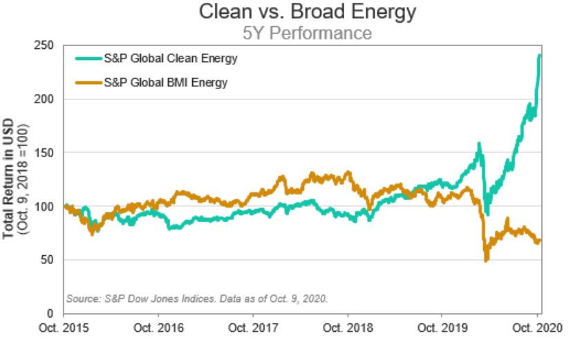 Clean Vs Broad Energy