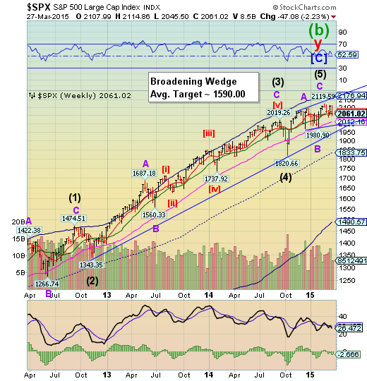 SPX Weekly Chart