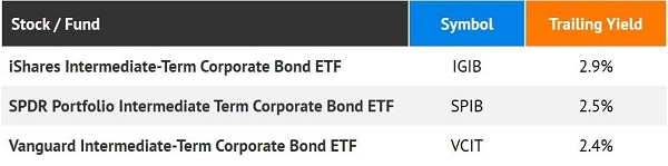 3 More Bond ETFs