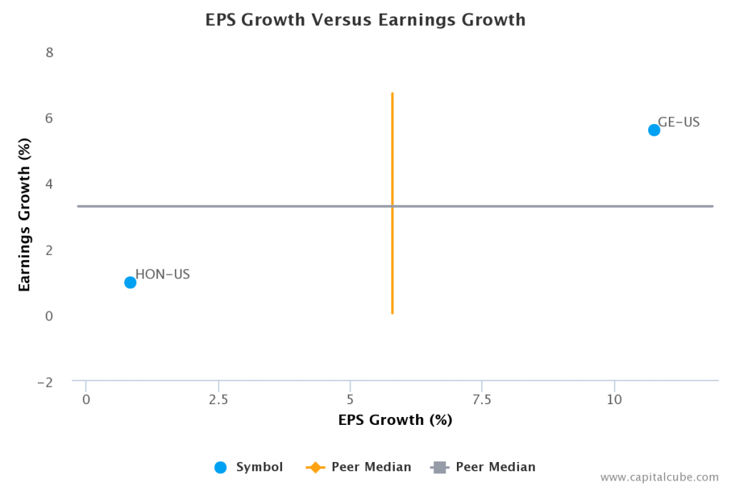 EPS Growth vs Earnings Growth